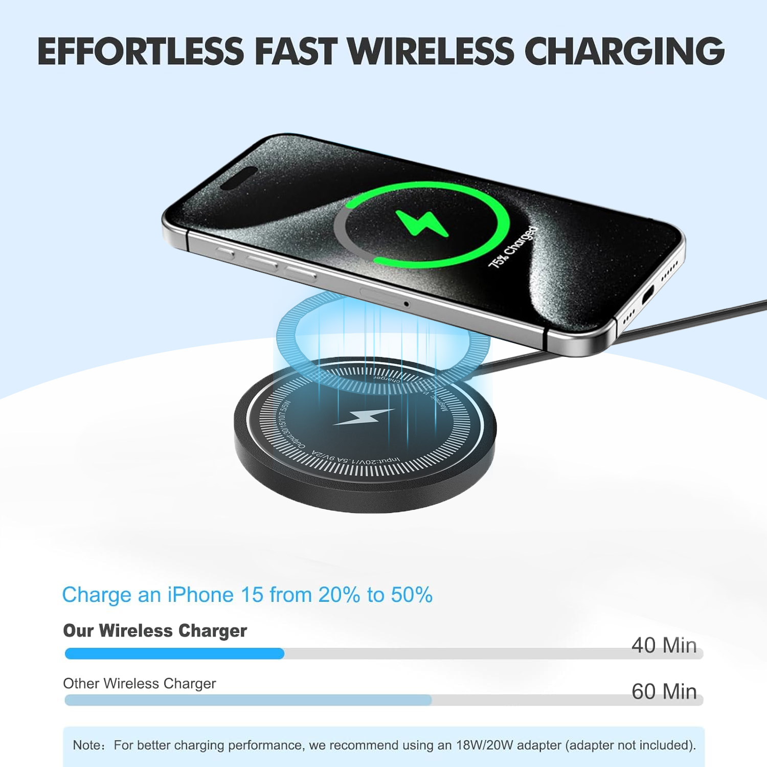 15W Magsafe Kablosuz Şarj Ciha - Portable Wifi Hotspot incelemesi ve fiyatı