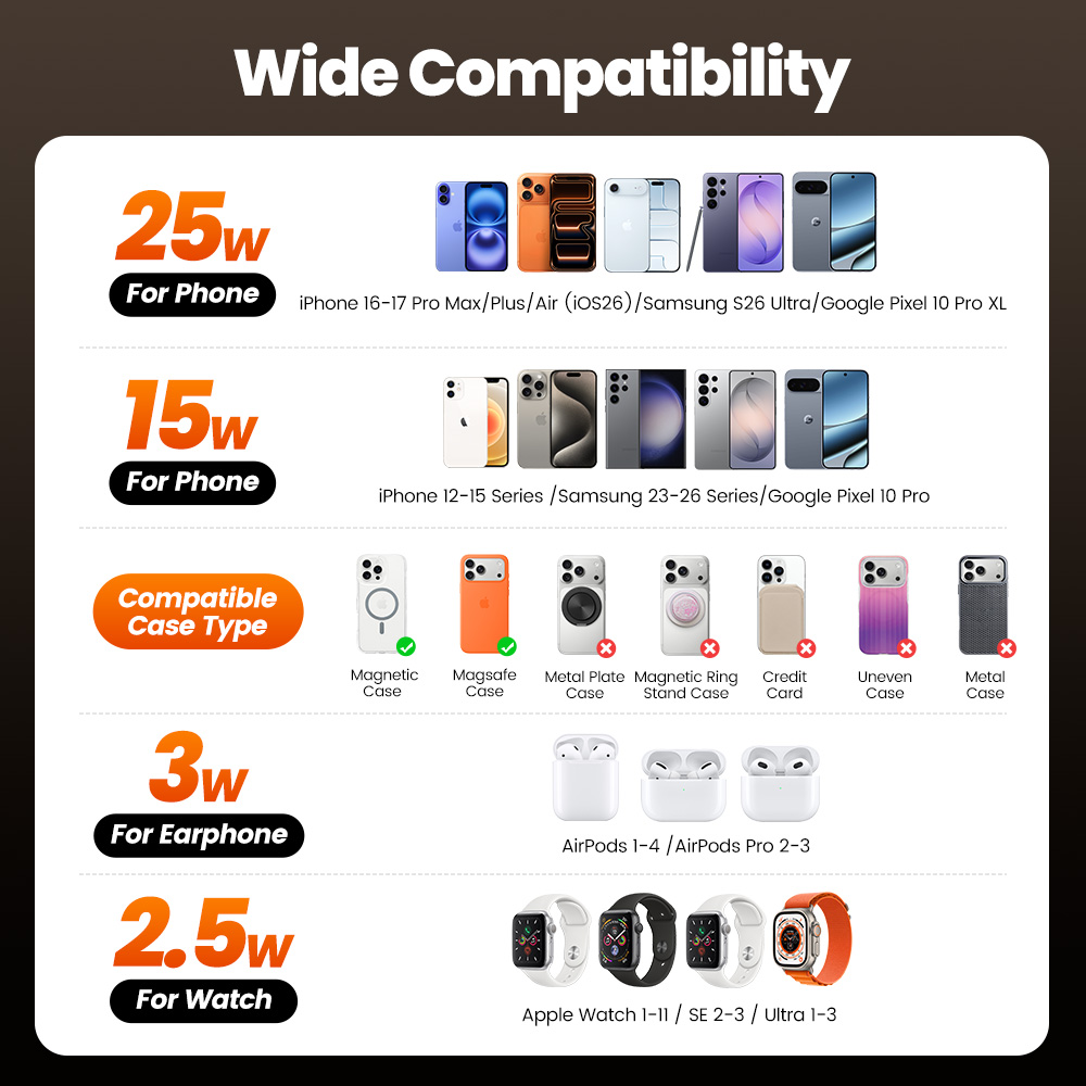Toocki QI2.2 25W Kablosuz Şarj - Portable Wifi Hotspot incelemesi ve fiyatı